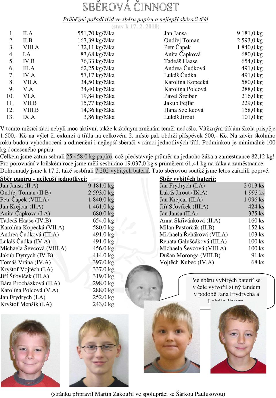 VII.A 34,50 kg/žáka Karolína Kopecká 580,0 kg 9. V.A 34,40 kg/žáka Karolína Polcová 288,0 kg 10. VI.A 19,84 kg/žáka Pavel Šrejber 216,0 kg 11. VII.B 15,77 kg/žáka Jakub Fejfar 229,0 kg 12. VIII.