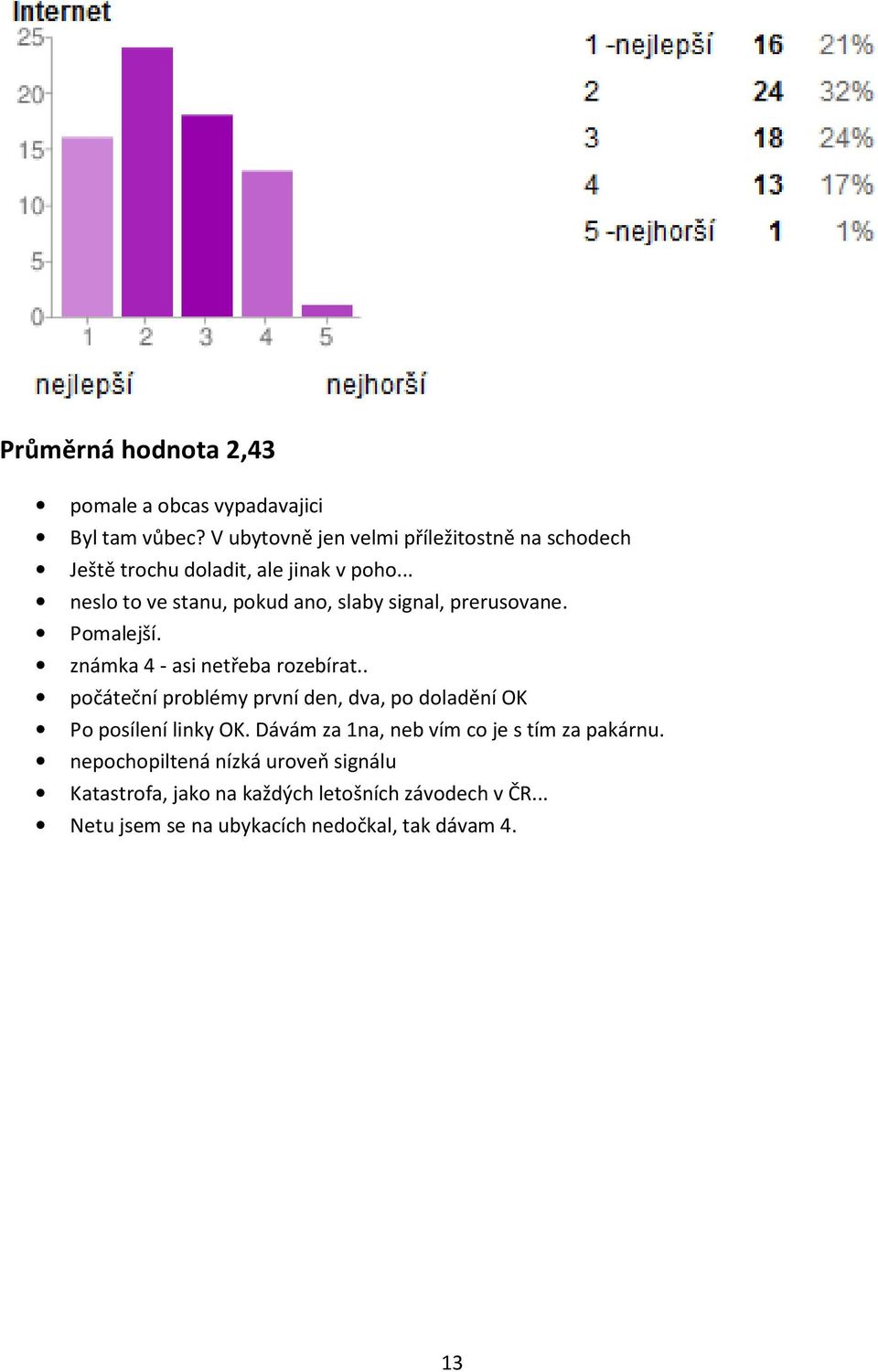 .. neslo to ve stanu, pokud ano, slaby signal, prerusovane. Pomalejší. známka 4 - asi netřeba rozebírat.