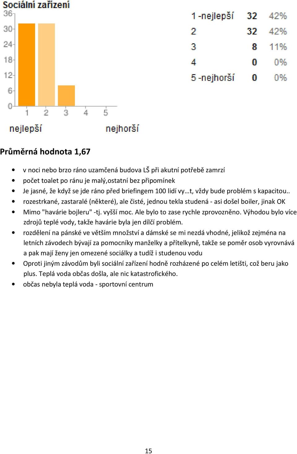 Ale bylo to zase rychle zprovozněno. Výhodou bylo více zdrojů teplé vody, takže havárie byla jen dílčí problém.