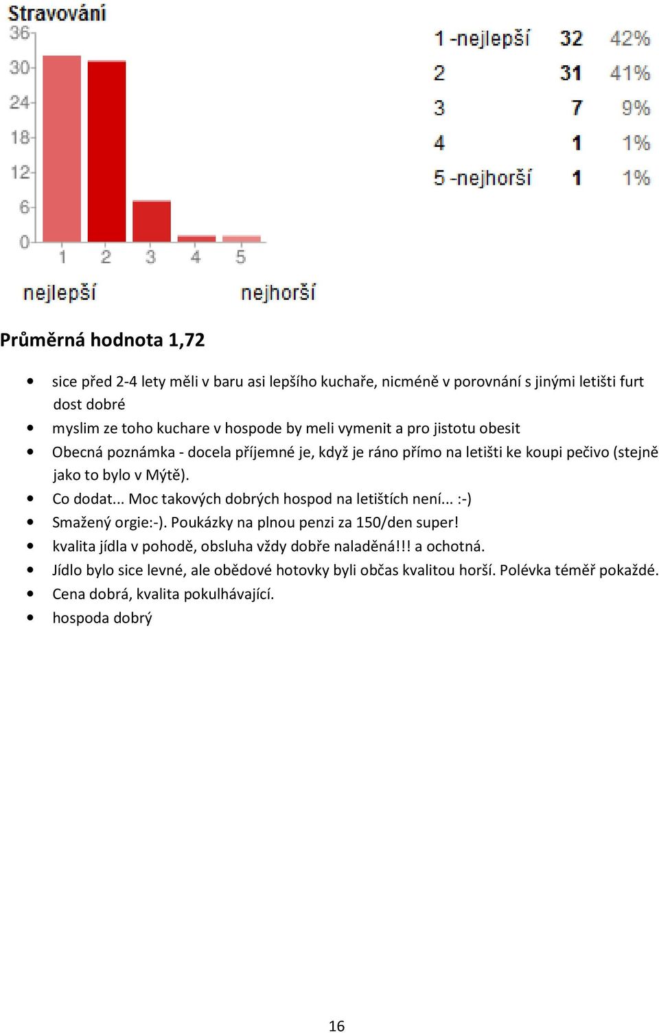 .. Moc takových dobrých hospod na letištích není... :-) Smažený orgie:-). Poukázky na plnou penzi za 150/den super!