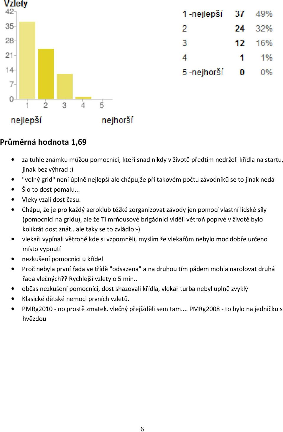 Chápu, že je pro každý aeroklub těžké zorganizovat závody jen pomocí vlastní lidské síly (pomocníci na gridu), ale že Ti mrňousové brigádníci viděli větroň poprvé v životě bylo kolikrát dost znát.