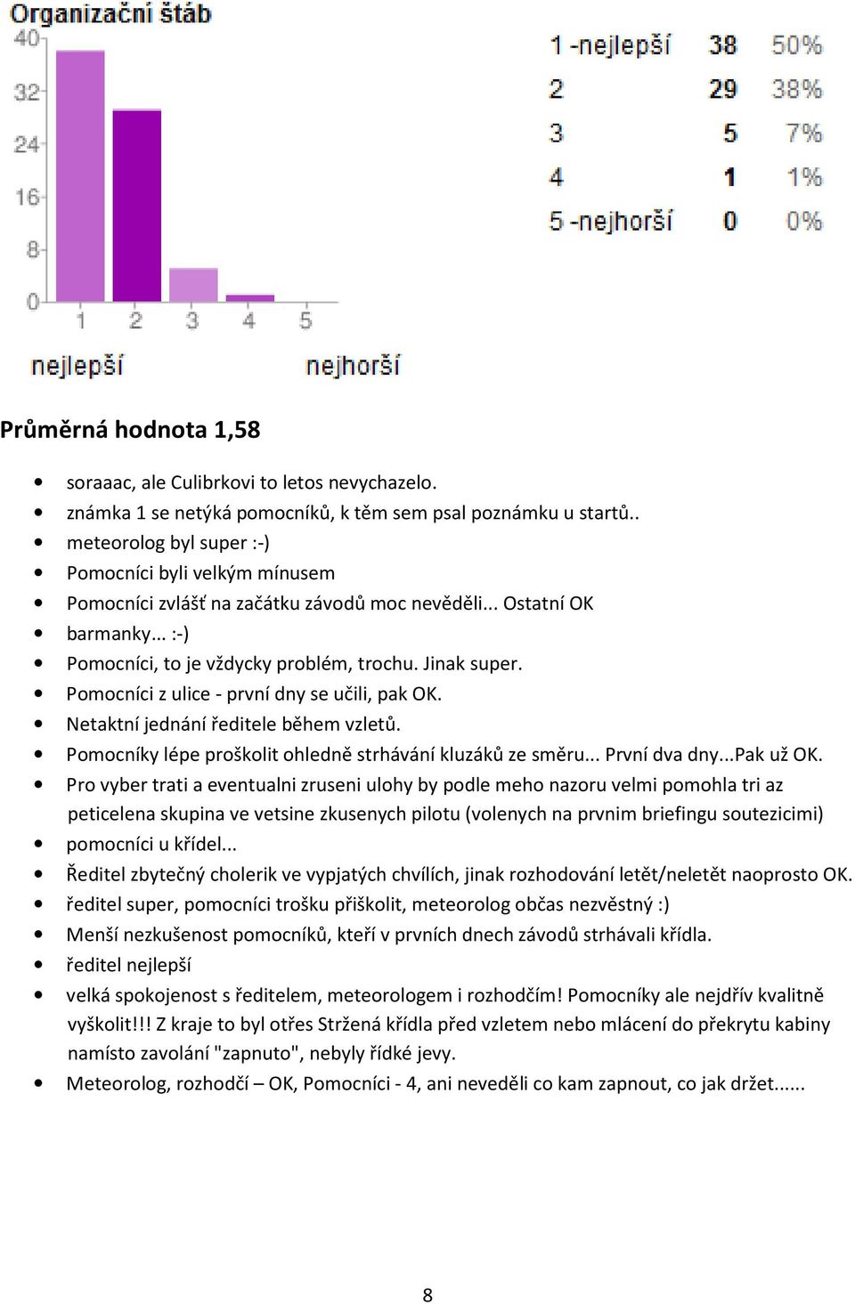 Pomocníci z ulice - první dny se učili, pak OK. Netaktní jednání ředitele během vzletů. Pomocníky lépe proškolit ohledně strhávání kluzáků ze směru... První dva dny...pak už OK.
