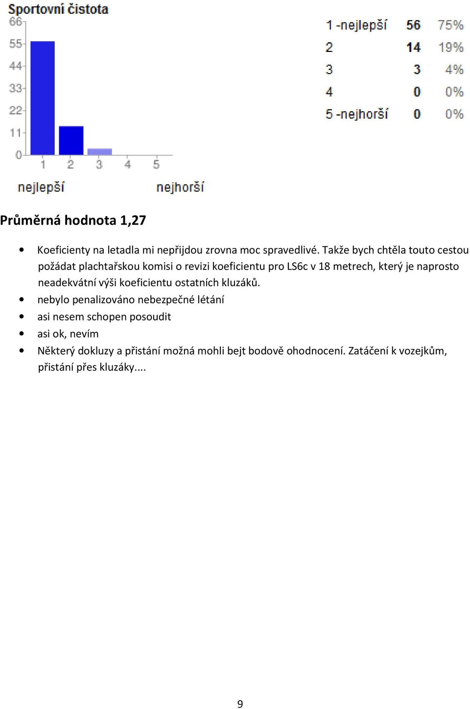 je naprosto neadekvátní výši koeficientu ostatních kluzáků.
