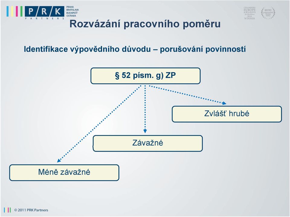 porušování povinností 52 písm.