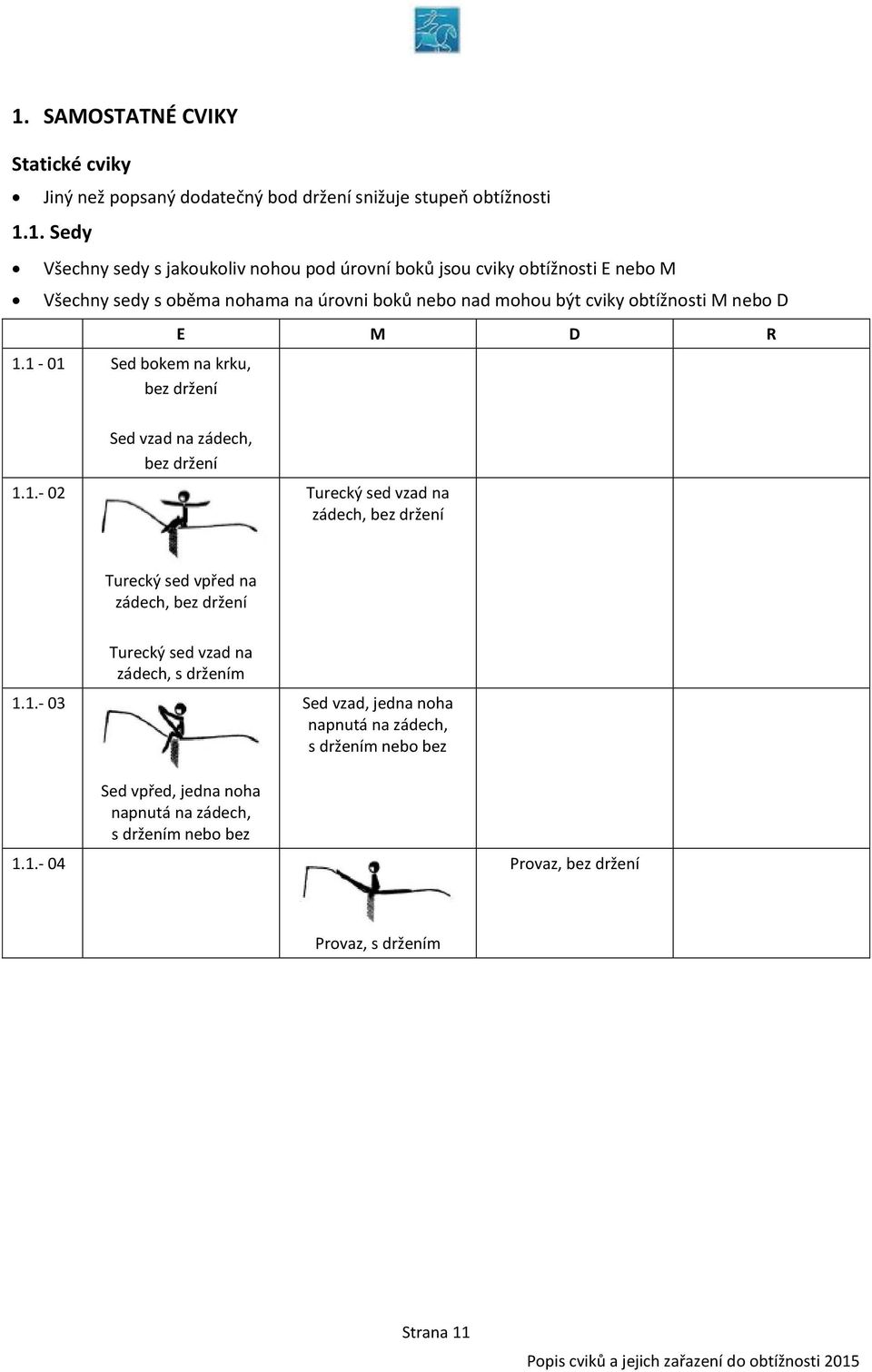 1-01 Sed bokem na krku, bez držení 1.1.- 02 Sed vzad na zádech, bez držení Turecký sed vzad na zádech, bez držení Turecký sed vpřed na zádech, bez držení 1.1.- 03 Turecký sed vzad na zádech, s držením Sed vzad, jedna noha napnutá na zádech, s držením nebo bez 1.