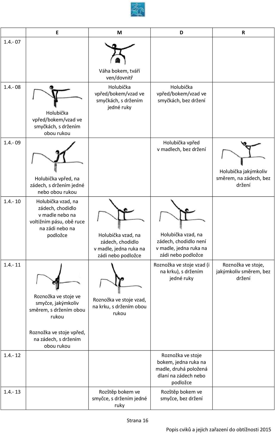 chodidlo v madle nebo na voltižním pásu, obě ruce na zádi nebo na podložce Holubička vzad, na zádech, chodidlo v madle, jedna ruka na zádi nebo podložce Holubička vzad, na zádech, chodidlo není v