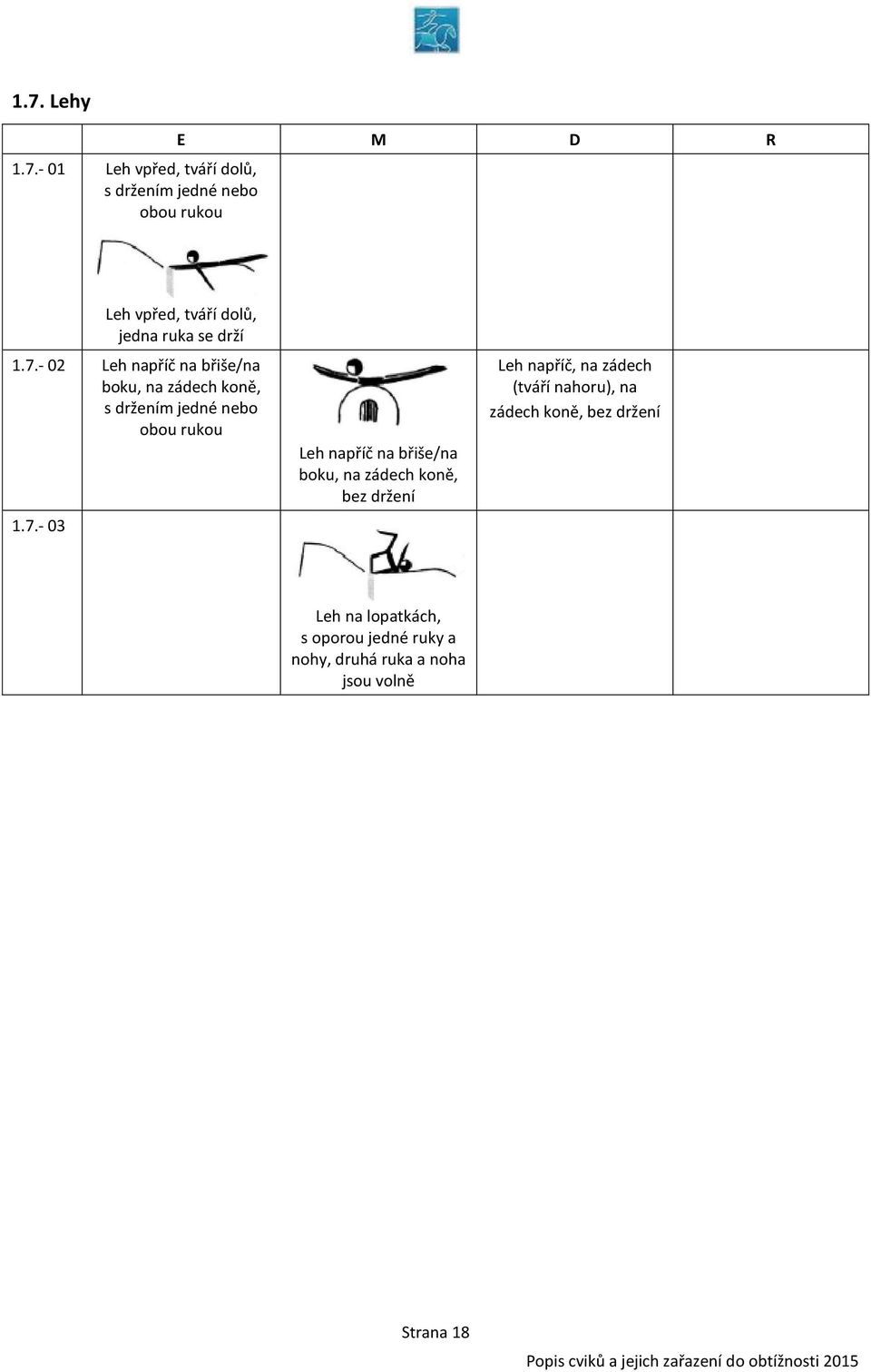 - 02 Leh napříč na břiše/na boku, na zádech koně, s držením jedné nebo obou rukou 1.7.