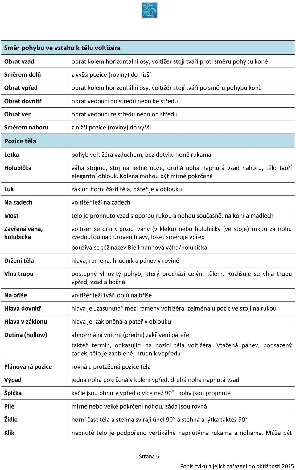 do vyšší Pozice těla Letka Holubička Luk Na zádech Most Zavřená váha, holubička Držení těla Vlna trupu Na břiše Hlava dovnitř Hlava v záklonu Dutina (hollow) Plánovaná pozice Výpad Špička Plié pohyb