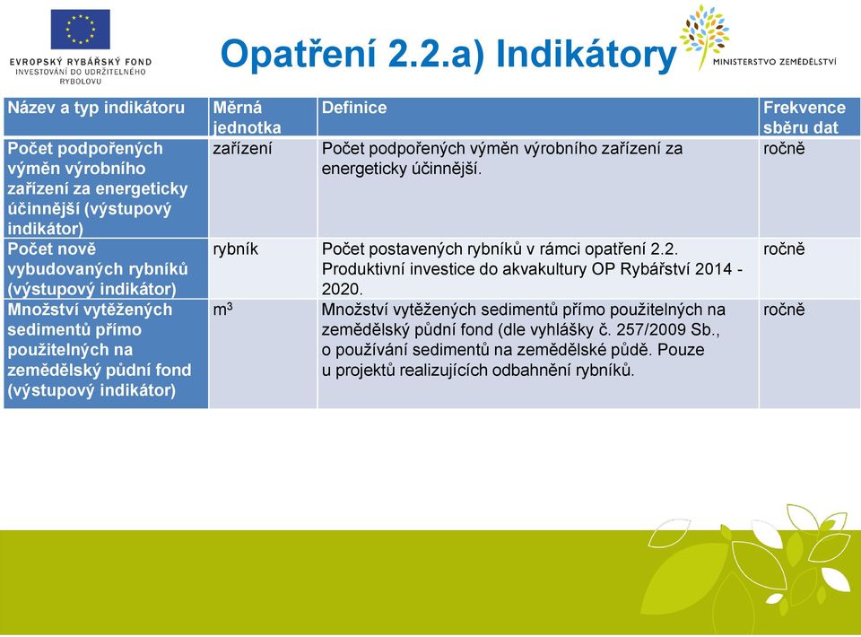 2.a) Indikátory Měrná jednotka zařízení Definice Počet podpořených výměn výrobního zařízení za energeticky účinnější. rybník Počet postavených rybníků v rámci opatření 2.2. Produktivní investice do akvakultury OP Rybářství 2014-2020.