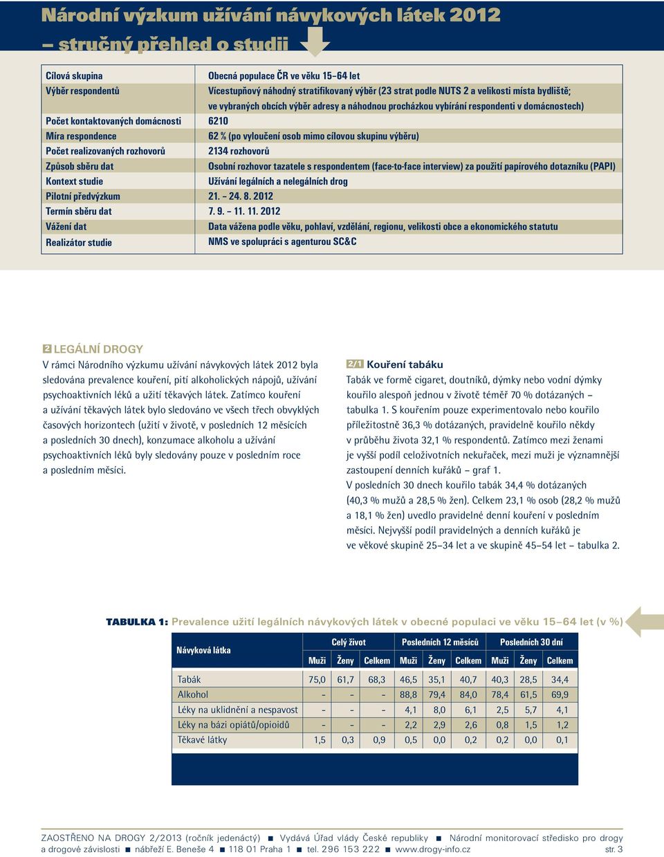 bydliště; ve vybraných obcích výběr adresy a náhodnou procházkou vybírání respondenti v domácnostech) 6210 62 % (po vyloučení osob mimo cílovou skupinu výběru) 2134 rozhovorů Osobní rozhovor tazatele