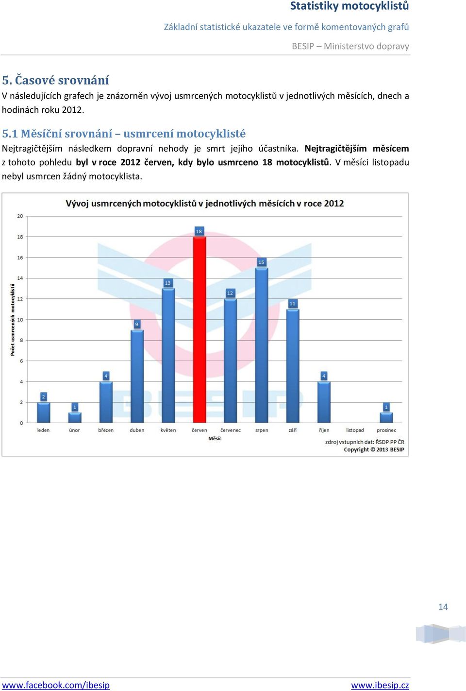 1 Měsíční srovnání usmrcení motocyklisté Nejtragičtějším následkem dopravní nehody je smrt jejího