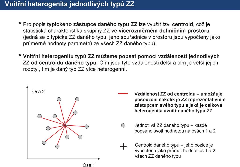 parametrů ze všech ZZ daného typu). Vnitřní heterogenitu typů ZZ můžeme popsat pomocí vzdáleností jednotlivých ZZ od centroidu daného typu.