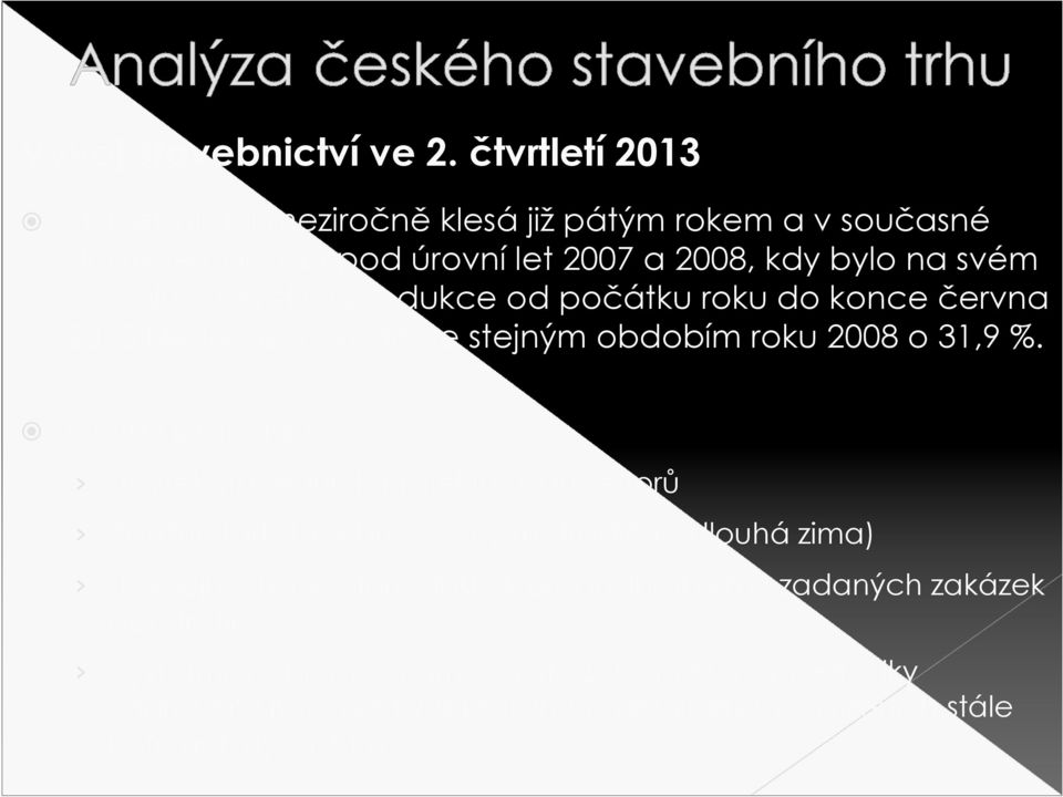 Stavební produkce od počátku roku do konce června 2013 klesla ve srovnání se stejným obdobím roku 2008 o 31,9 %.