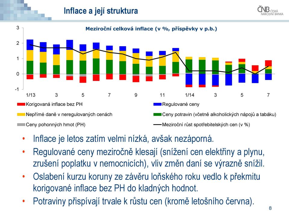 Ceny pohonných hmot (PH) Meziroční růst spotřebitelských cen (v %) Inflace je letos zatím velmi nízká, avšak nezáporná.