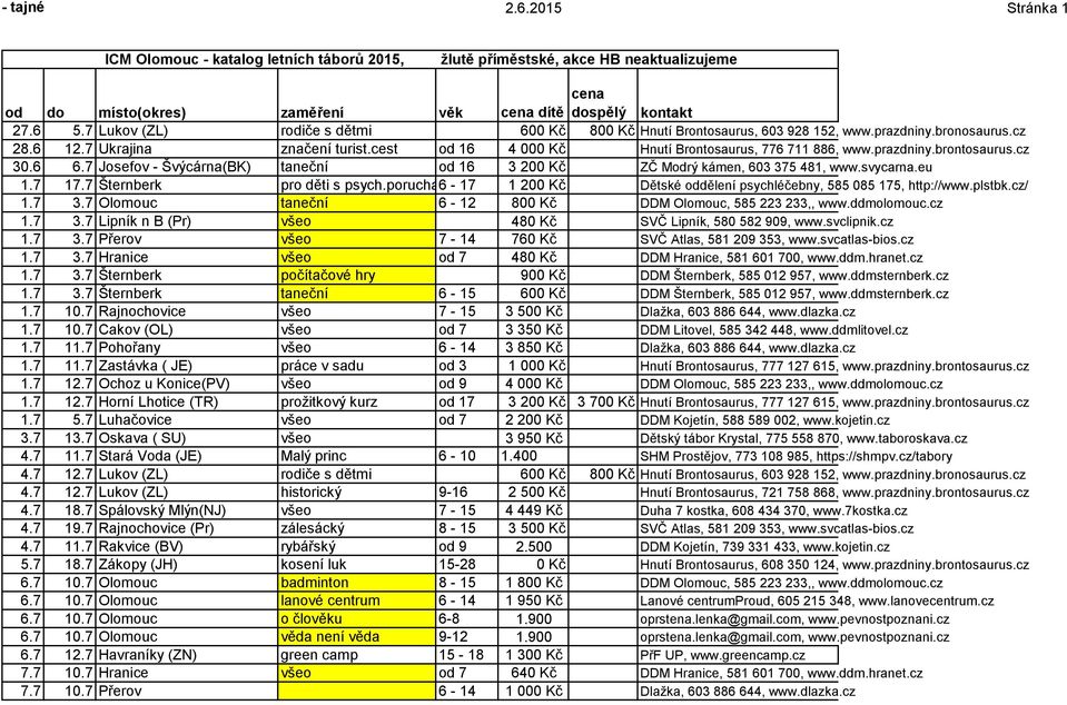 prazdniny.brontosaurus.cz 30.6 6.7 Josefov - Švýcárna(BK) taneční od 16 3 200 Kč ZČ Modrý kámen, 603 375 481, www.svycarna.eu 1.7 17.7 Šternberk pro děti s psych.