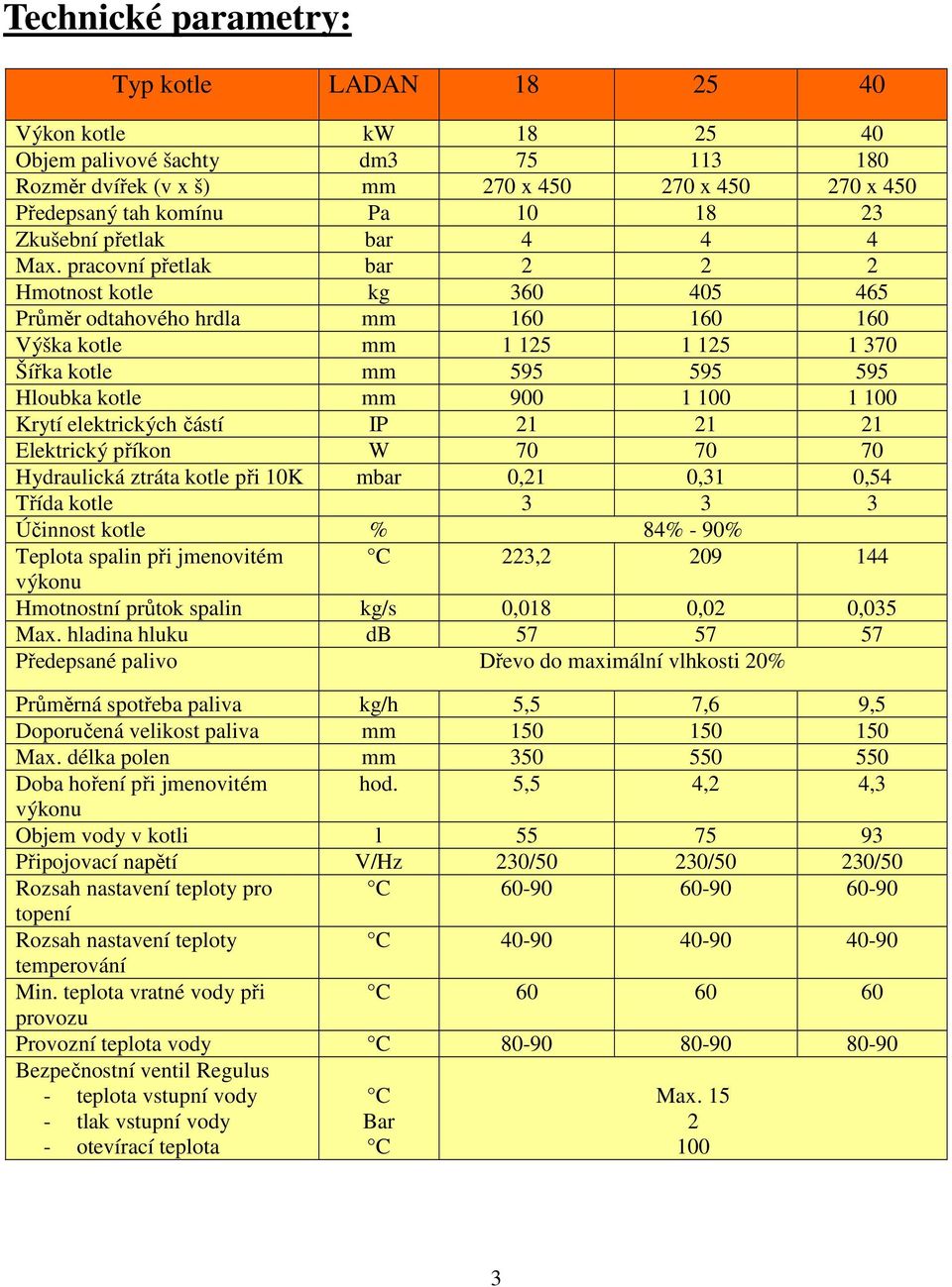 pracovní přetlak bar 2 2 2 Hmotnost kotle kg 360 405 465 Průměr odtahového hrdla mm 160 160 160 Výška kotle mm 1 125 1 125 1 370 Šířka kotle mm 595 595 595 Hloubka kotle mm 900 1 100 1 100 Krytí