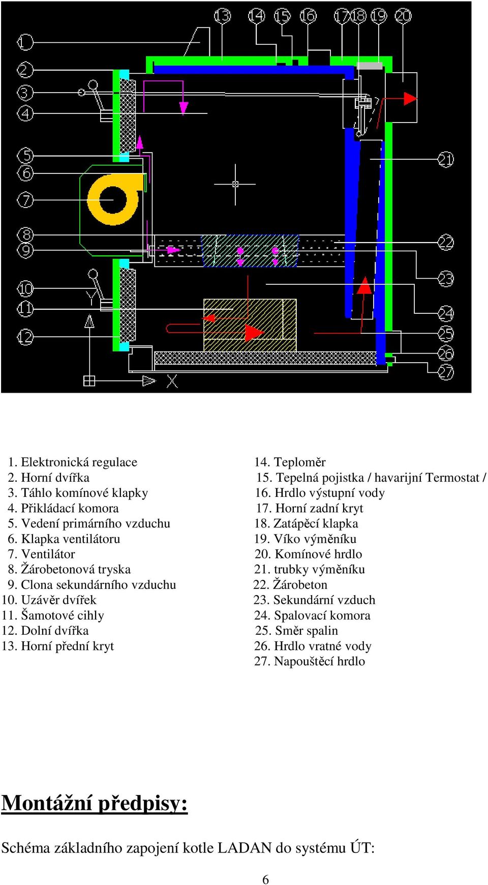 Žárobetonová tryska 21. trubky výměníku 9. Clona sekundárního vzduchu 22. Žárobeton 10. Uzávěr dvířek 23. Sekundární vzduch 11. Šamotové cihly 24.