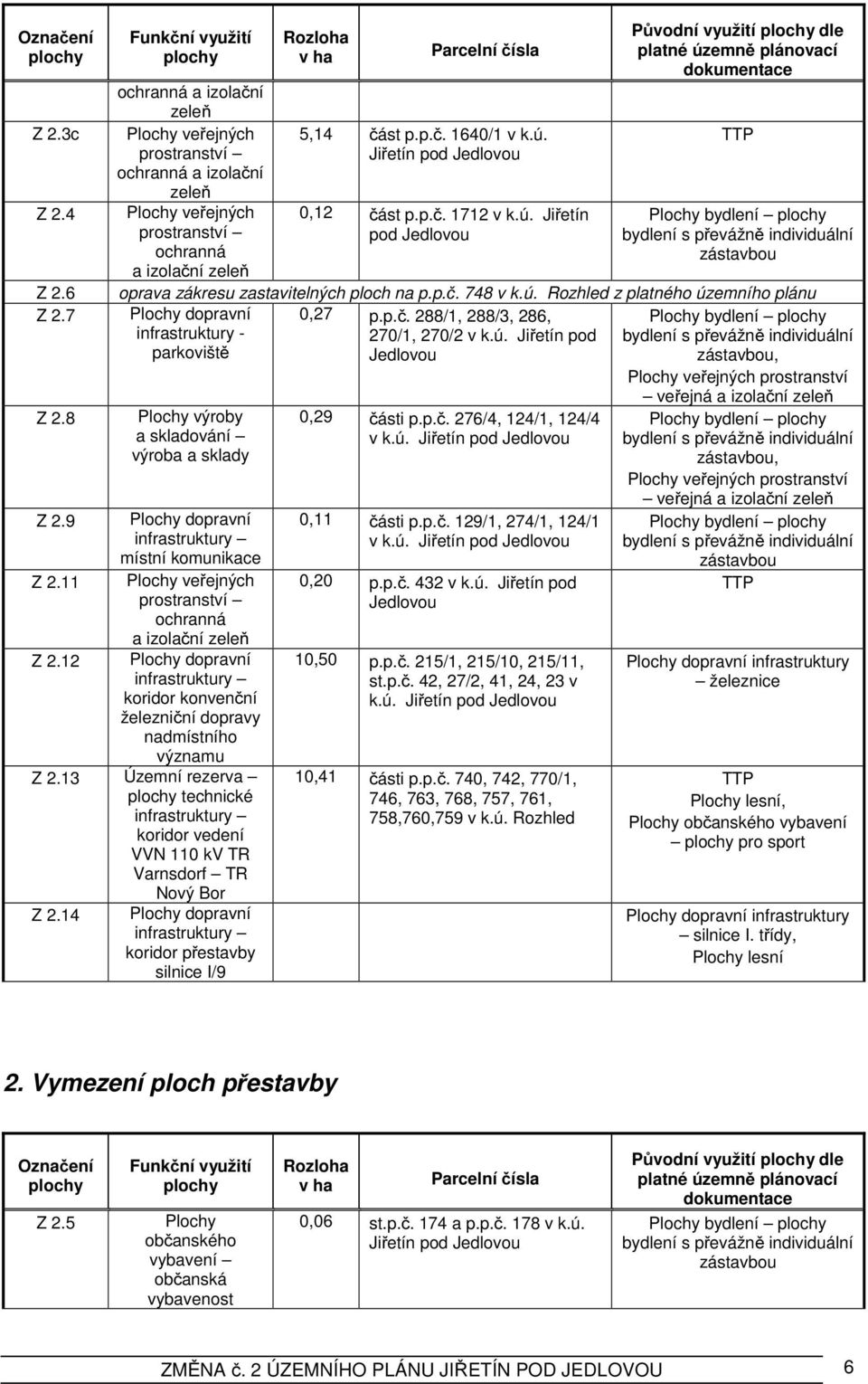 p.č. 748 v k.ú. Rozhled z platného územního plánu Plochy dopravní 0,27 p.p.č. 288/1, 288/3, 286, Plochy bydlení infrastruktury - 270/1, 270/2 v k.ú. Jiřetín pod bydlení s převážně individuální parkoviště Jedlovou zástavbou, Plochy veřejných prostranství Plochy výroby a skladování výroba a sklady Z 2.