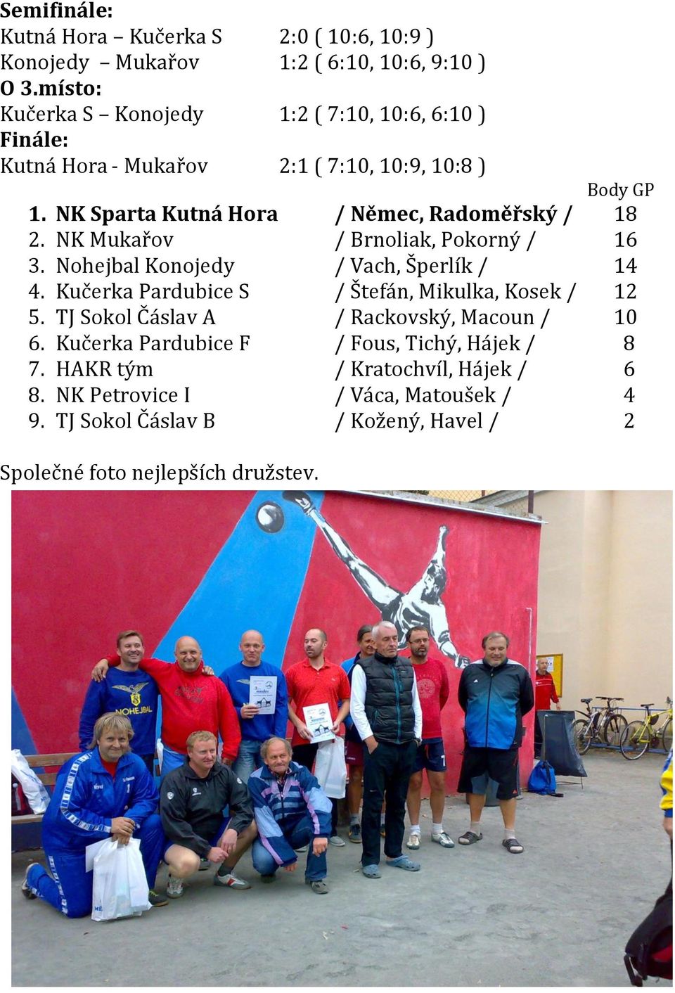 NK Sparta Kutná Hora / Němec, Radoměřský / 18 2. NK Mukařov / Brnoliak, Pokorný / 16 3. Nohejbal Konojedy / Vach, Šperlík / 14 4.