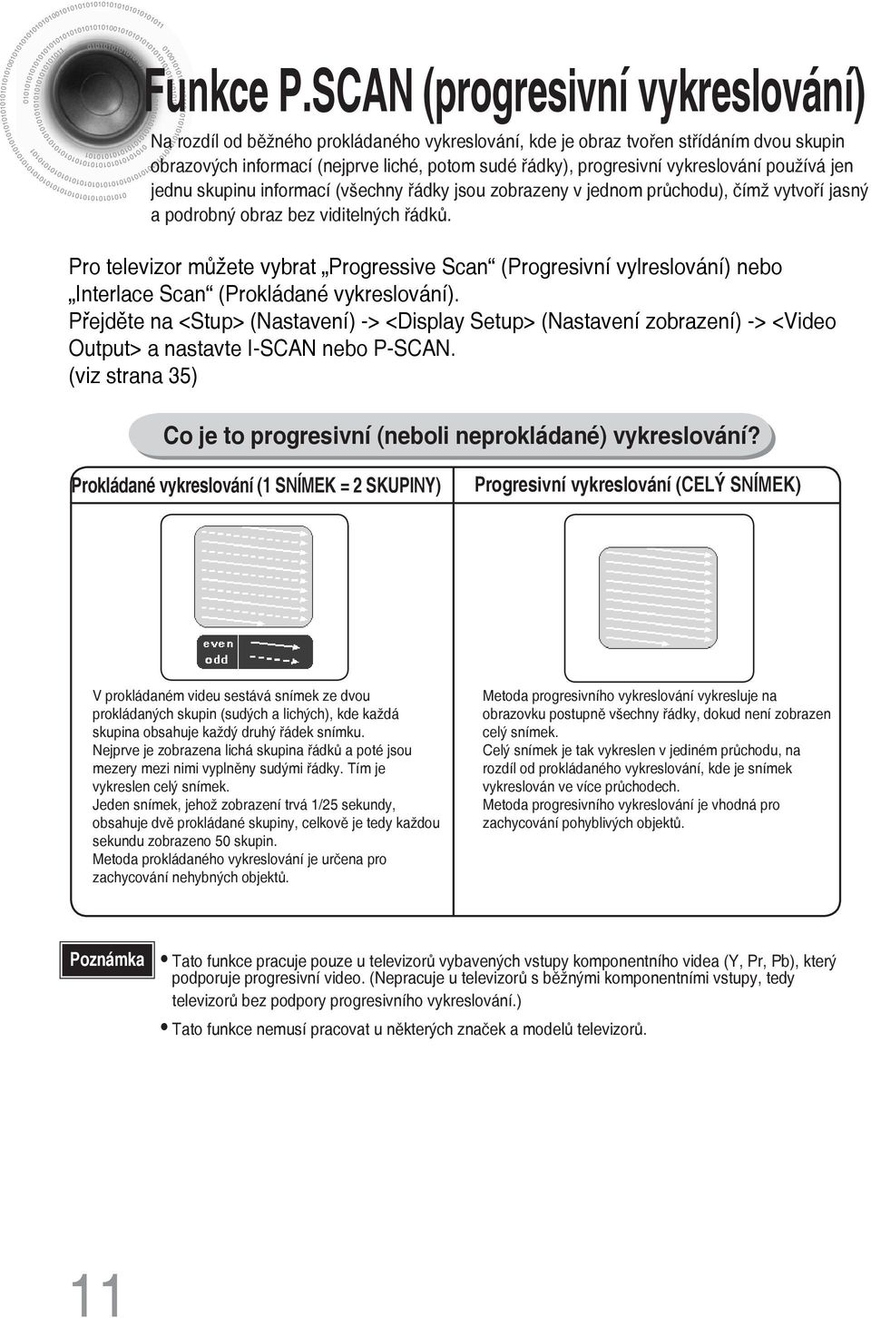 vykreslování používá jen jednu skupinu informací (všechny řádky jsou zobrazeny v jednom průchodu), čímž vytvoří jasný a podrobný obraz bez viditelných řádků.