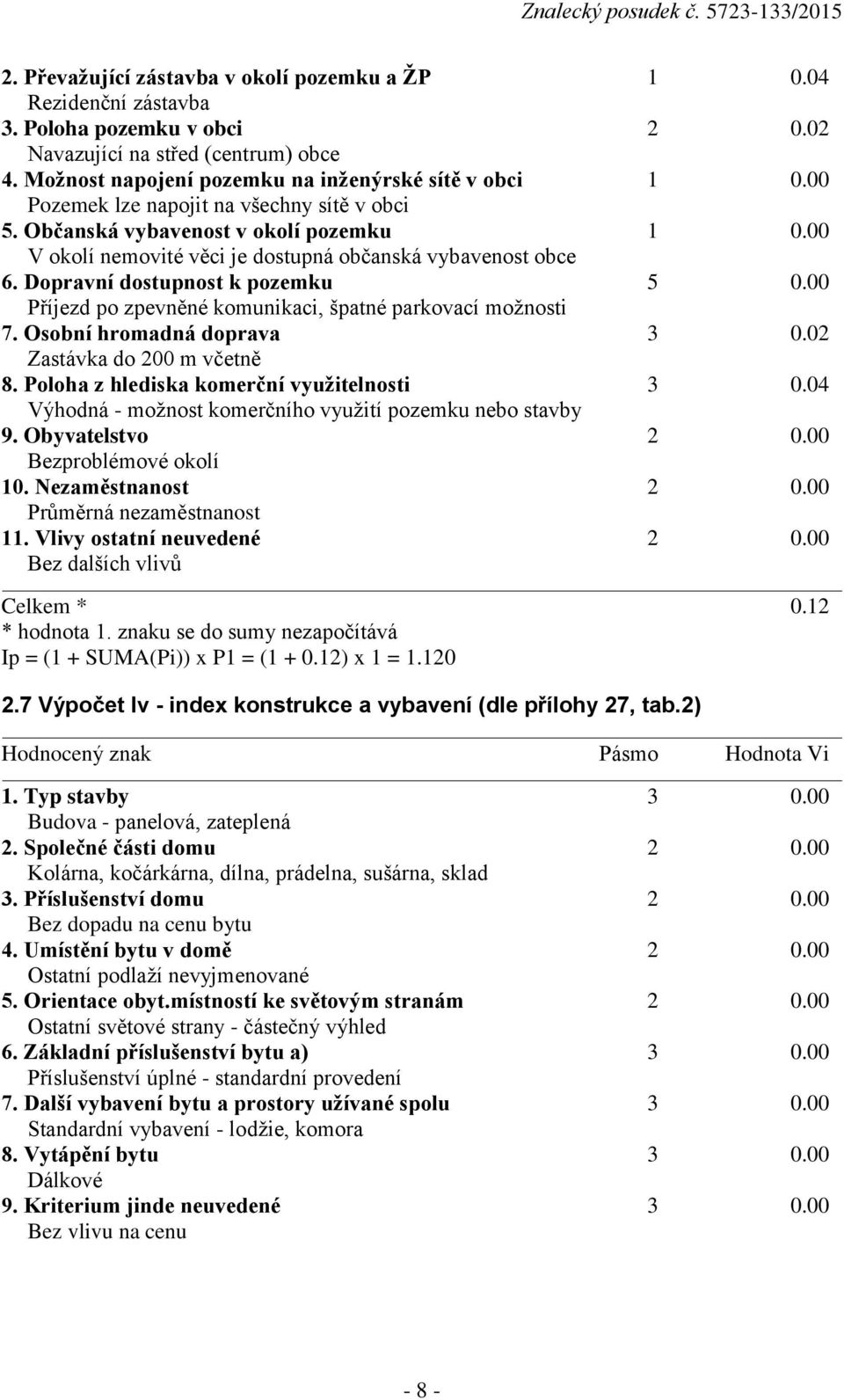 00 Příjezd po zpevněné komunikaci, špatné parkovací možnosti 7. Osobní hromadná doprava 3 0.02 Zastávka do 200 m včetně 8. Poloha z hlediska komerční využitelnosti 3 0.