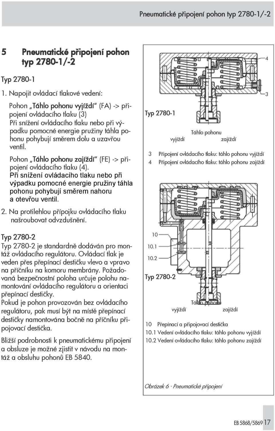 dolu a uzavřou ventil. Pohon Táhlo pohonu zajíždí (FE) -> připojení ovládacího tlaku (4).