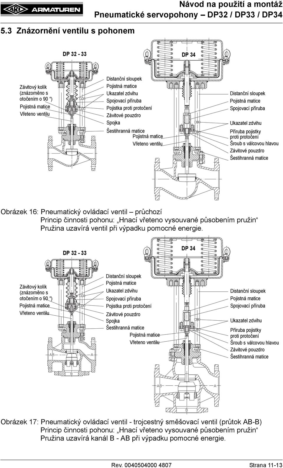 pouzdro Šestihranná matice Obrázek 16: Pneumatický ovládací ventil průchozí Princip činnosti pohonu: Hnací vřeteno vysouvané působením pružin Pružina uzavírá ventil při výpadku pomocné energie.