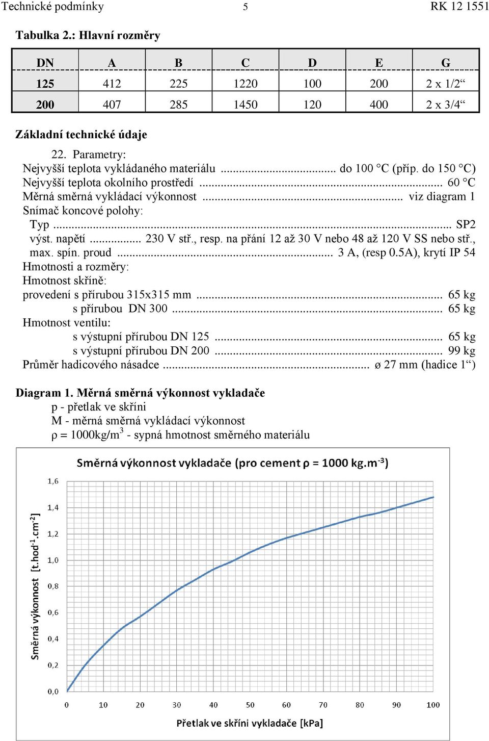 .. SP2 výst. napětí... 230 V stř., resp. na přání 12 aţ 30 V nebo 48 aţ 120 V SS nebo stř., max. spín. proud... 3 A, (resp 0.