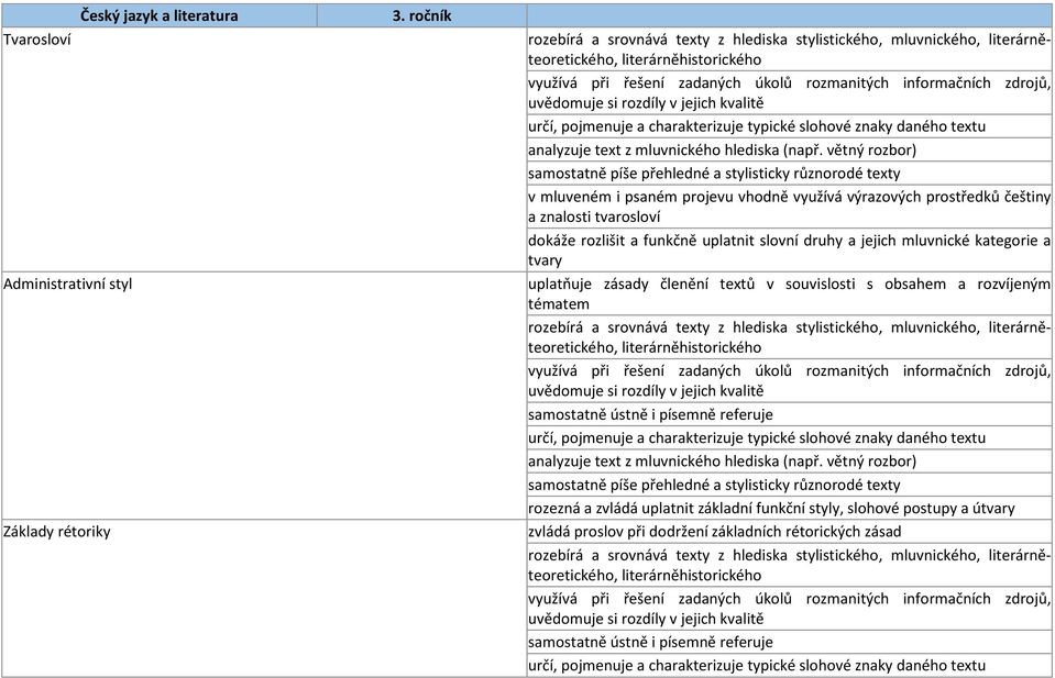 uplatnit slovní druhy a jejich mluvnické kategorie a tvary uplatňuje zásady členění textů v souvislosti s obsahem a rozvíjeným tématem