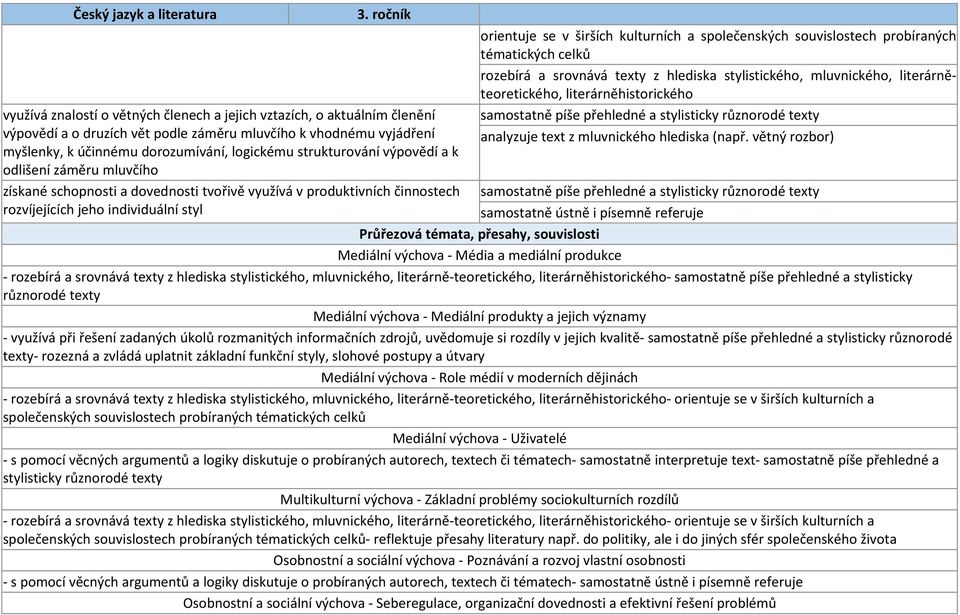 větný rozbor) získané schopnosti a dovednosti tvořivě využívá v produktivních činnostech rozvíjejících jeho individuální styl Průřezová témata, přesahy, souvislosti Mediální výchova - Média a