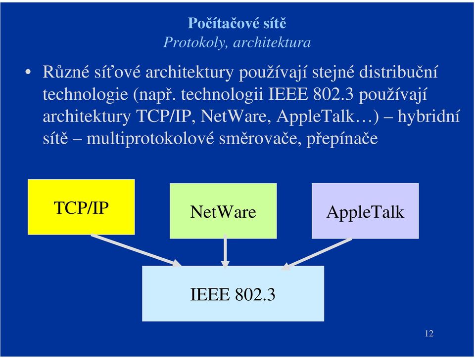 3 používají architektury TCP/IP, NetWare, AppleTalk ) hybridní