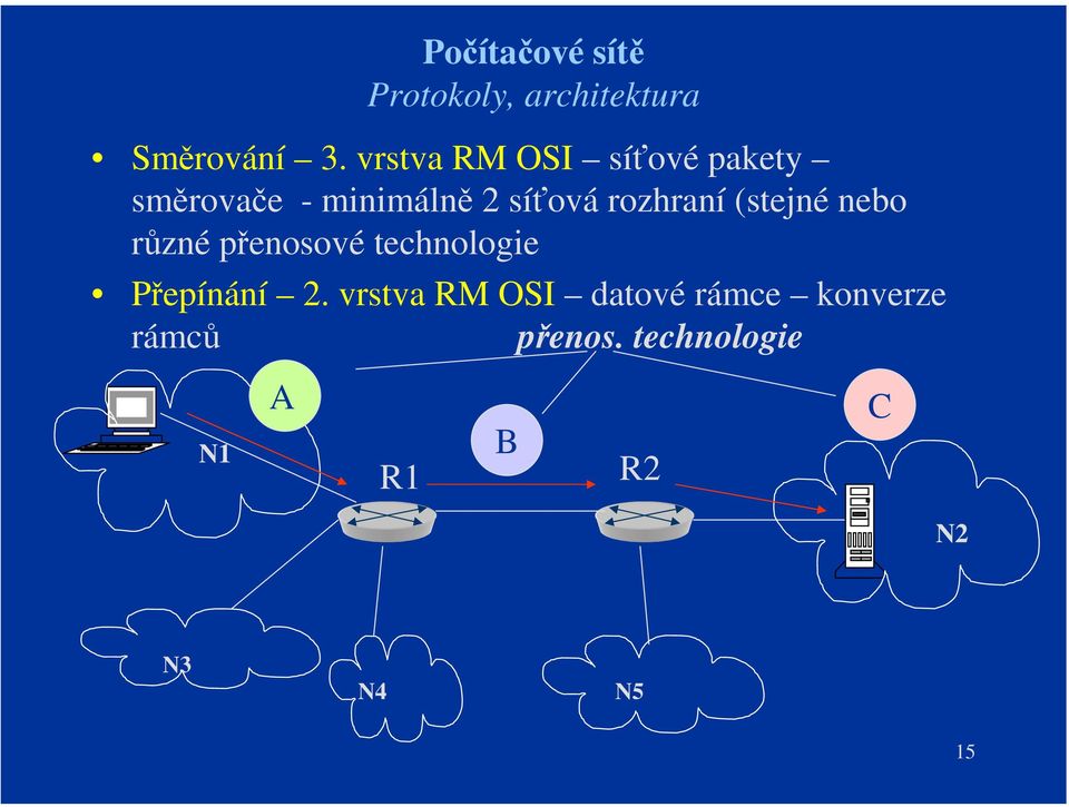 rozhraní (stejné nebo různé přenosové technologie Přepínání 2.