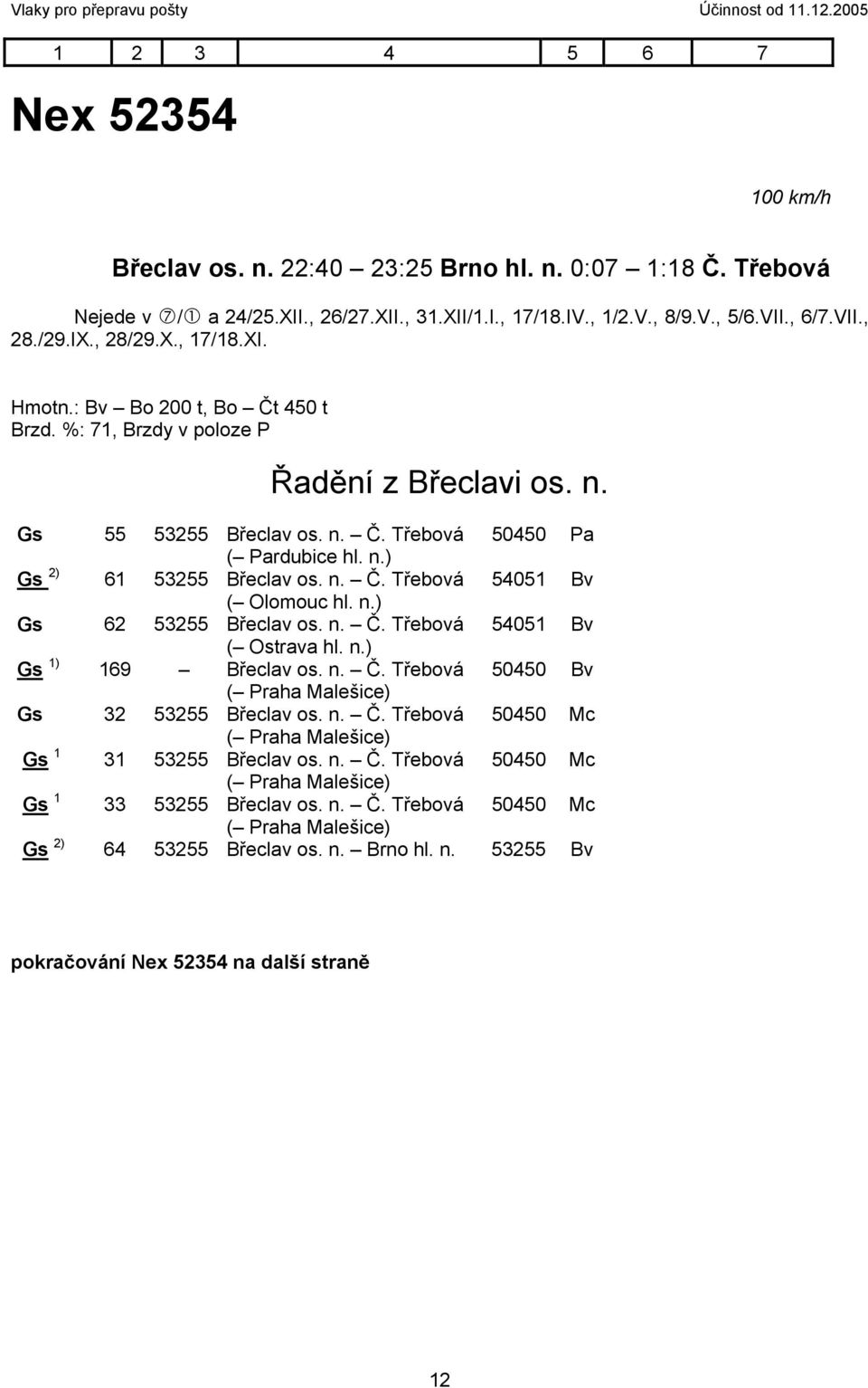 n.) Gs 2) 61 53255 Břeclav os. n. Č. Třebová 54051 Bv ( Olomouc hl. n.) Gs 62 53255 Břeclav os. n. Č. Třebová 54051 Bv ( Ostrava hl. n.) Gs 1) 169 Břeclav os. n. Č. Třebová 50450 Bv ( Praha Malešice) Gs 32 53255 Břeclav os.