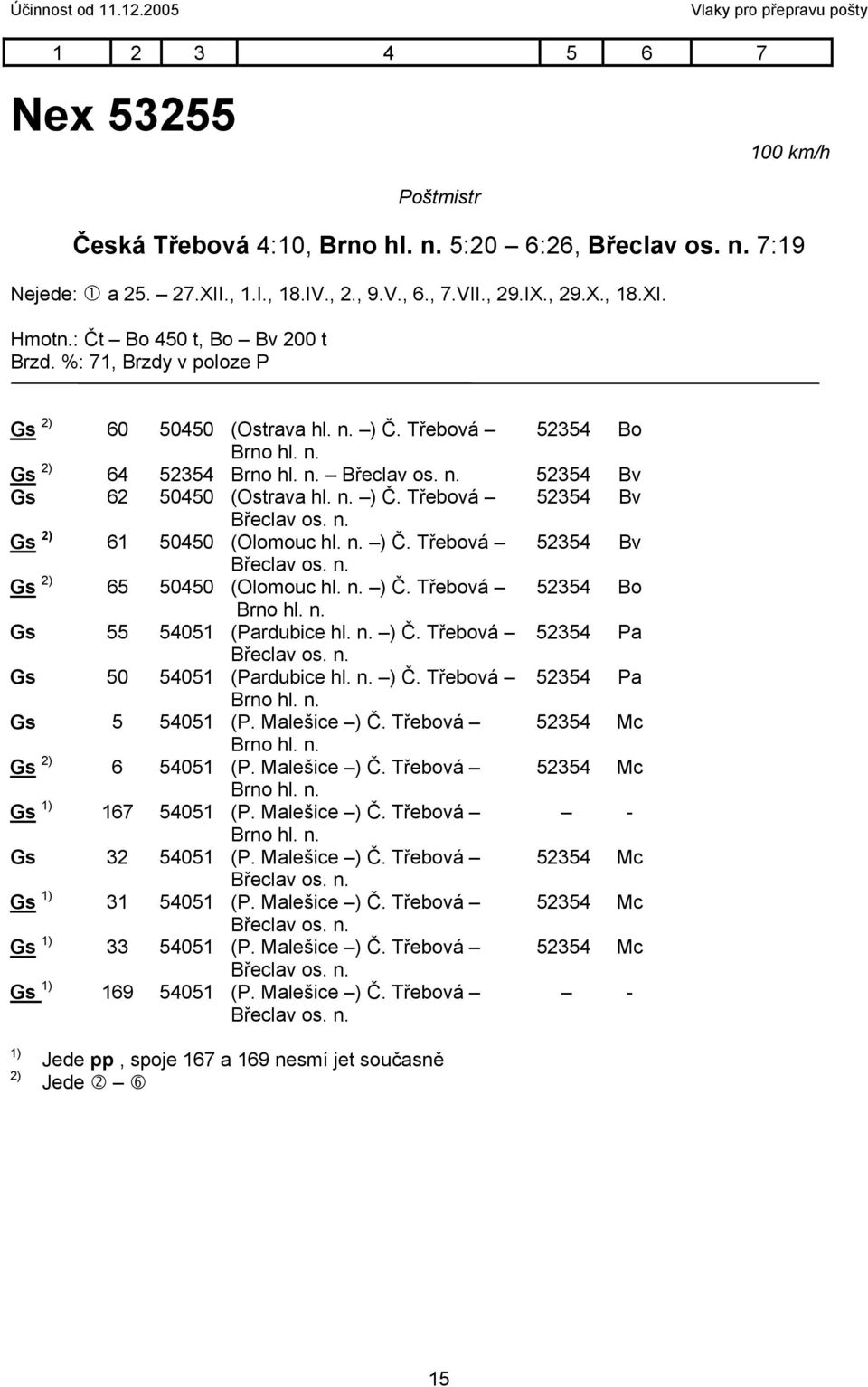 n. ) Č. Třebová 52354 Bv Břeclav os. n. Gs 2) 61 50450 (Olomouc hl. n. ) Č. Třebová 52354 Bv Břeclav os. n. Gs 2) 65 50450 (Olomouc hl. n. ) Č. Třebová 52354 Bo Brno hl. n. Gs 55 54051 (Pardubice hl.