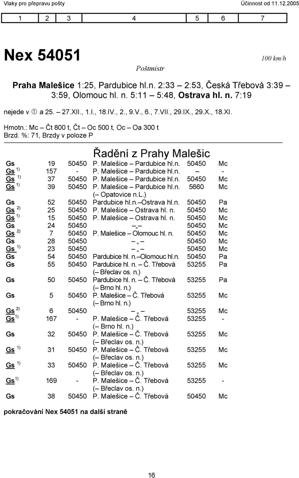 Malešice Pardubice hl.n. 50450 Mc Gs 1) 157 - P. Malešice Pardubice hl.n. - Gs 1) 37 50450 P. Malešice Pardubice hl.n. 50450 Mc Gs 1) 39 50450 P. Malešice Pardubice hl.n. 5660 Mc ( Opatovice n.l.) Gs 52 50450 Pardubice hl.