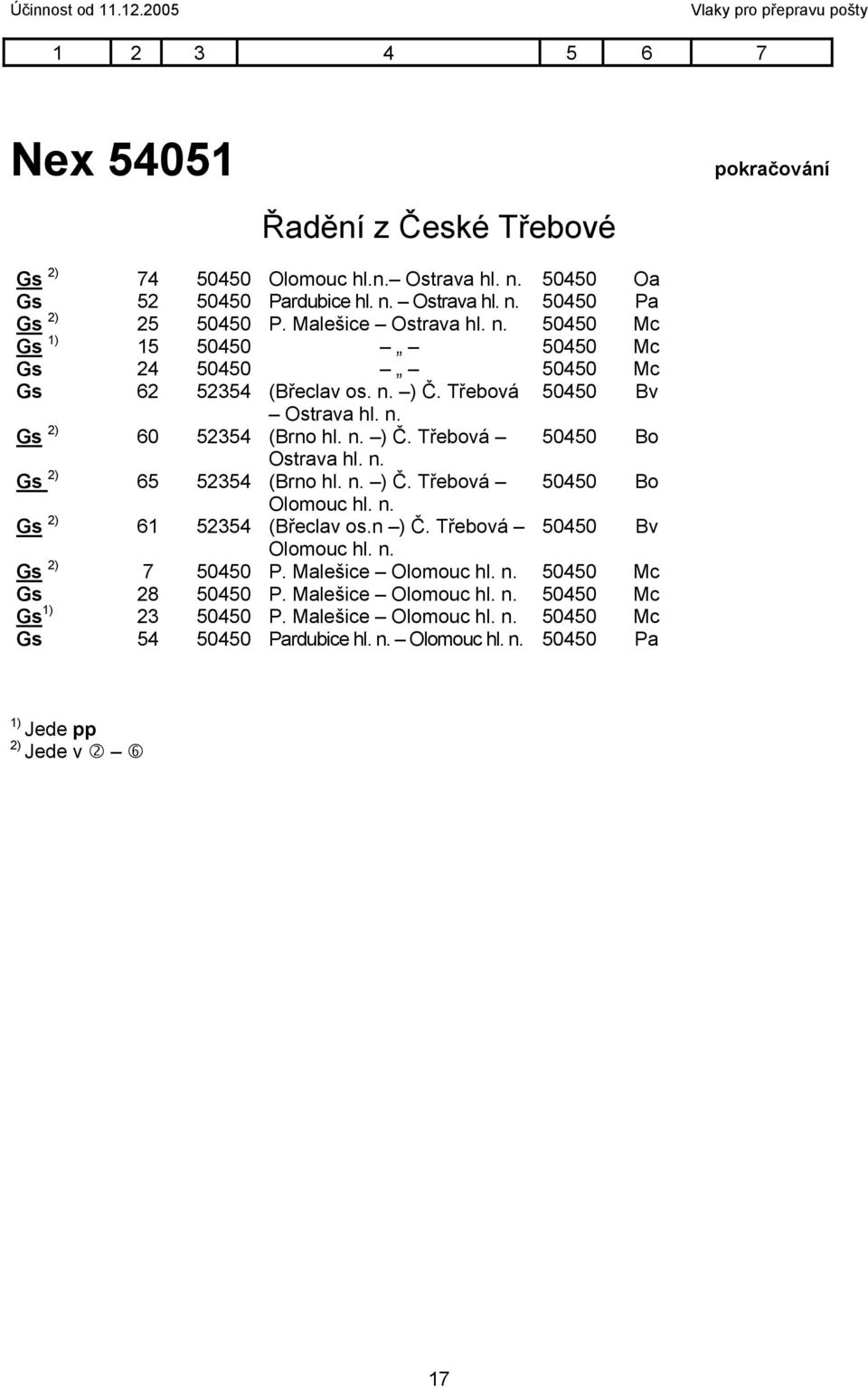 n. Gs 2) 65 52354 (Brno hl. n. ) Č. Třebová 50450 Bo Olomouc hl. n. Gs 2) 61 52354 (Břeclav os.n ) Č. Třebová 50450 Bv Olomouc hl. n. Gs 2) 7 50450 P. Malešice Olomouc hl. n. 50450 Mc Gs 28 50450 P.