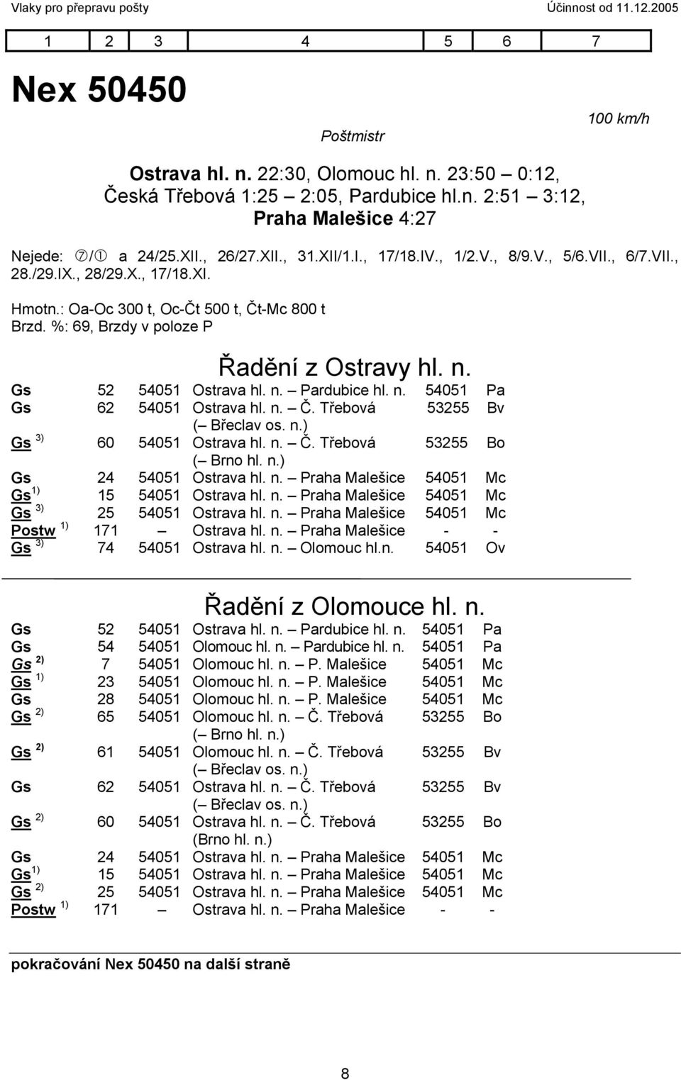 %: 69, Brzdy v poloze P Řadění z Ostravy hl. n. Gs 52 54051 Ostrava hl. n. Pardubice hl. n. 54051 Pa Gs 62 54051 Ostrava hl. n. Č. Třebová 53255 Bv ( Břeclav os. n.) Gs 3) 60 54051 Ostrava hl. n. Č. Třebová 53255 Bo ( Brno hl.