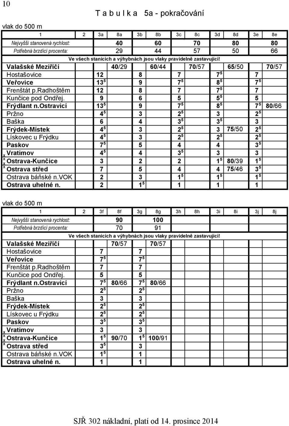ostravicí 13 5 9 7 5 8 5 7 5 80/66 Pržno 4 5 3 2 5 3 2 5 Baška 6 4 3 5 3 5 3 Frýdek-Místek 4 5 3 2 5 3 75/50 2 5 Lískovec u Frýdku 4 5 3 2 5 2 5 2 5 Paskov 7 5 5 4 4 3 5 Vratimov 4 5 4 3 5 3 3