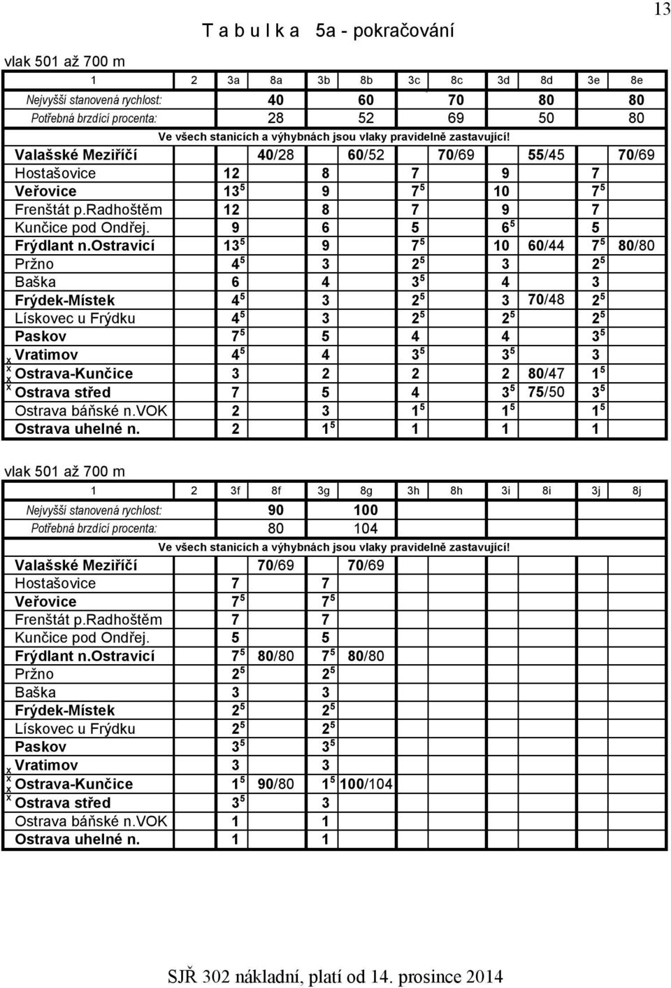 ostravicí 13 5 9 7 5 10 60/44 7 5 80/80 Pržno 4 5 3 2 5 3 2 5 Baška 6 4 3 5 4 3 Frýdek-Místek 4 5 3 2 5 3 70/48 2 5 Lískovec u Frýdku 4 5 3 2 5 2 5 2 5 Paskov 7 5 5 4 4 3 5 Vratimov 4 5 4 3 5 3 5 3