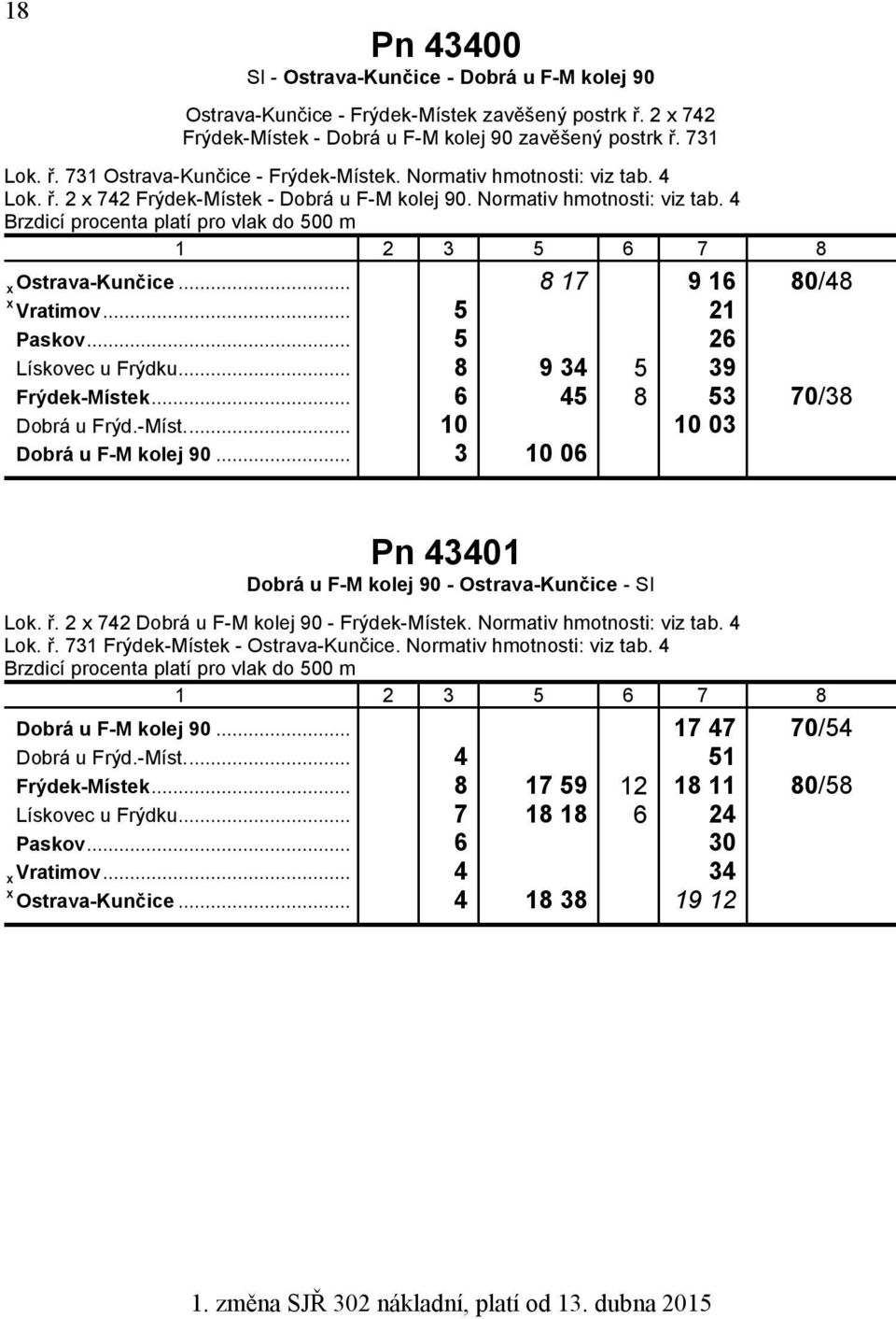 .. 8 9 34 5 39 Frýdek-Místek... 6 45 8 53 70/38 Dobrá u Frýd.-Míst... 10 10 03 Dobrá u F-M kolej 90... 3 10 06 Pn 43401 Dobrá u F-M kolej 90 - Ostrava-Kunčice - SI Lok. ř.