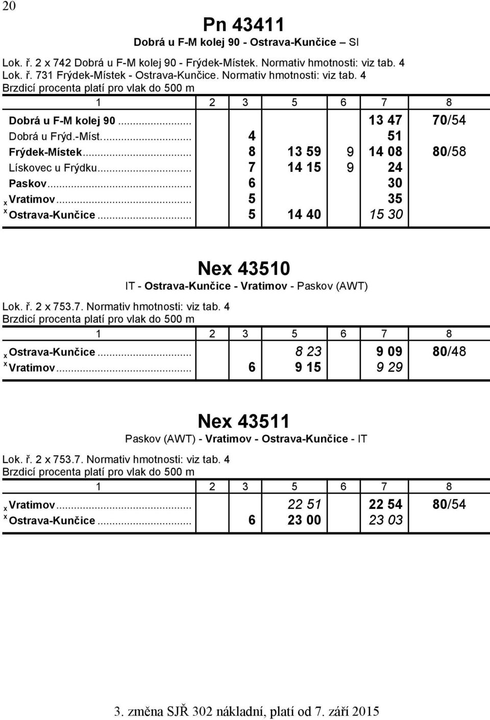 .. 5 35 Ostrava-Kunčice... 5 14 40 15 30 Nex 43510 IT - Ostrava-Kunčice - Vratimov - Paskov (AWT) Lok. ř. 2 x 753.7. Normativ hmotnosti: viz tab. 4 Ostrava-Kunčice... 8 23 9 09 80/48 Vratimov.