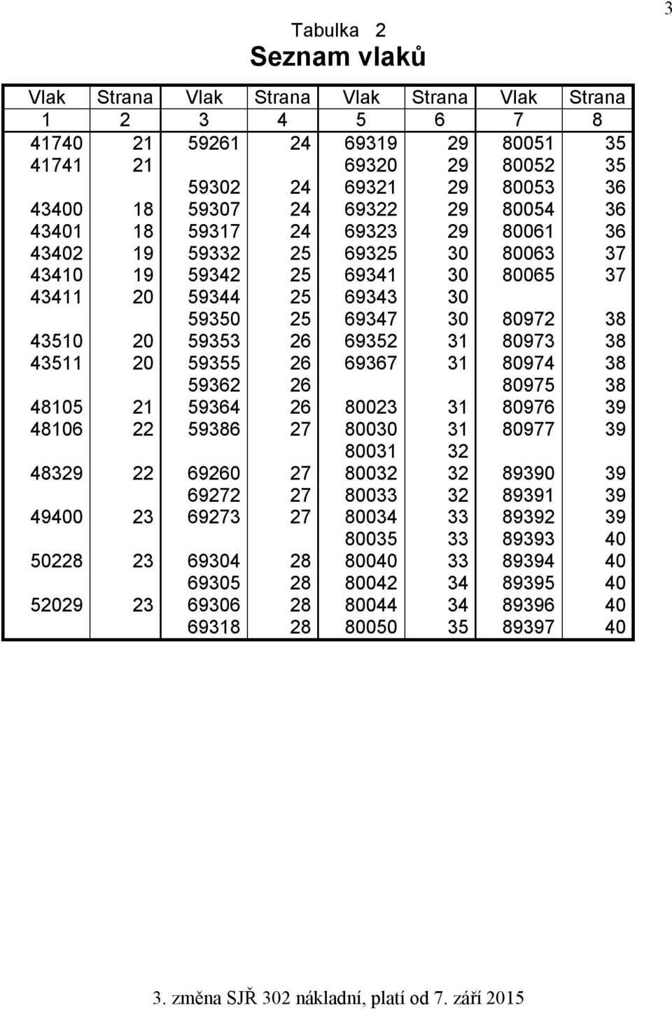 69352 31 80973 38 43511 20 59355 26 69367 31 80974 38 59362 26 80975 38 48105 21 59364 26 80023 31 80976 39 48106 22 59386 27 80030 31 80977 39 80031 32 48329 22 69260 27 80032 32 89390 39 69272 27
