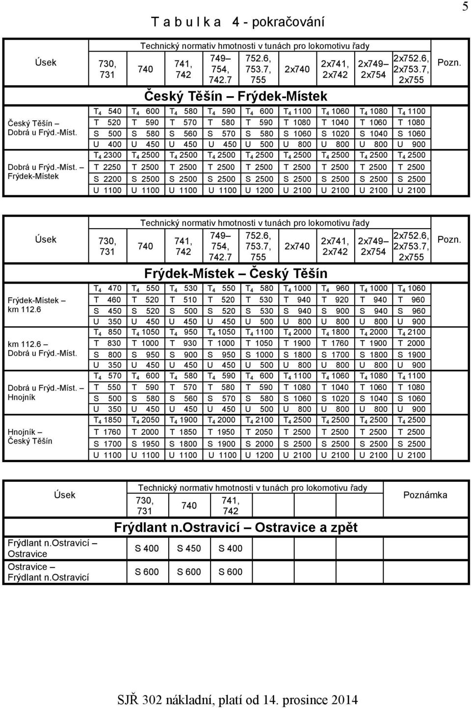 7, 2x755 T 4 540 T 4 600 T 4 580 T 4 590 T 4 600 T 4 1100 T 4 1060 T 4 1080 T 4 1100 T 520 T 590 T 570 T 580 T 590 T 1080 T 1040 T 1060 T 1080 S 500 S 580 S 560 S 570 S 580 S 1060 S 1020 S 1040 S