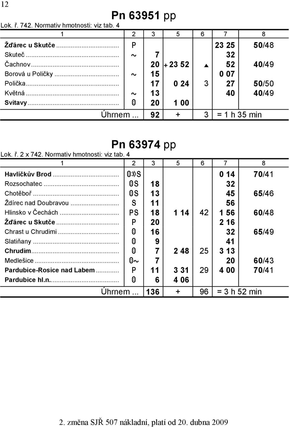 .. AS 13 45 65/46 zždírec nad Doubravou... S 11 56 zhlinsko v Čechách... PS 18 1 14 42 1 56 60/48 zžďárec u Skutče... P 20 2 16 zchrast u Chrudimi.