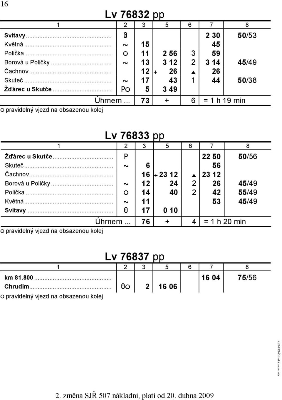 .. ~ 6 56 zčachnov... 16 + 23 12 E 23 12 zborová u Poličky... ~ 12 24 2 26 45/49 zpolička... ; 14 40 2 42 55/49 zkvětná... ~ 11 53 45/49 zsvitavy... A 17 0 10 Úhrnem.