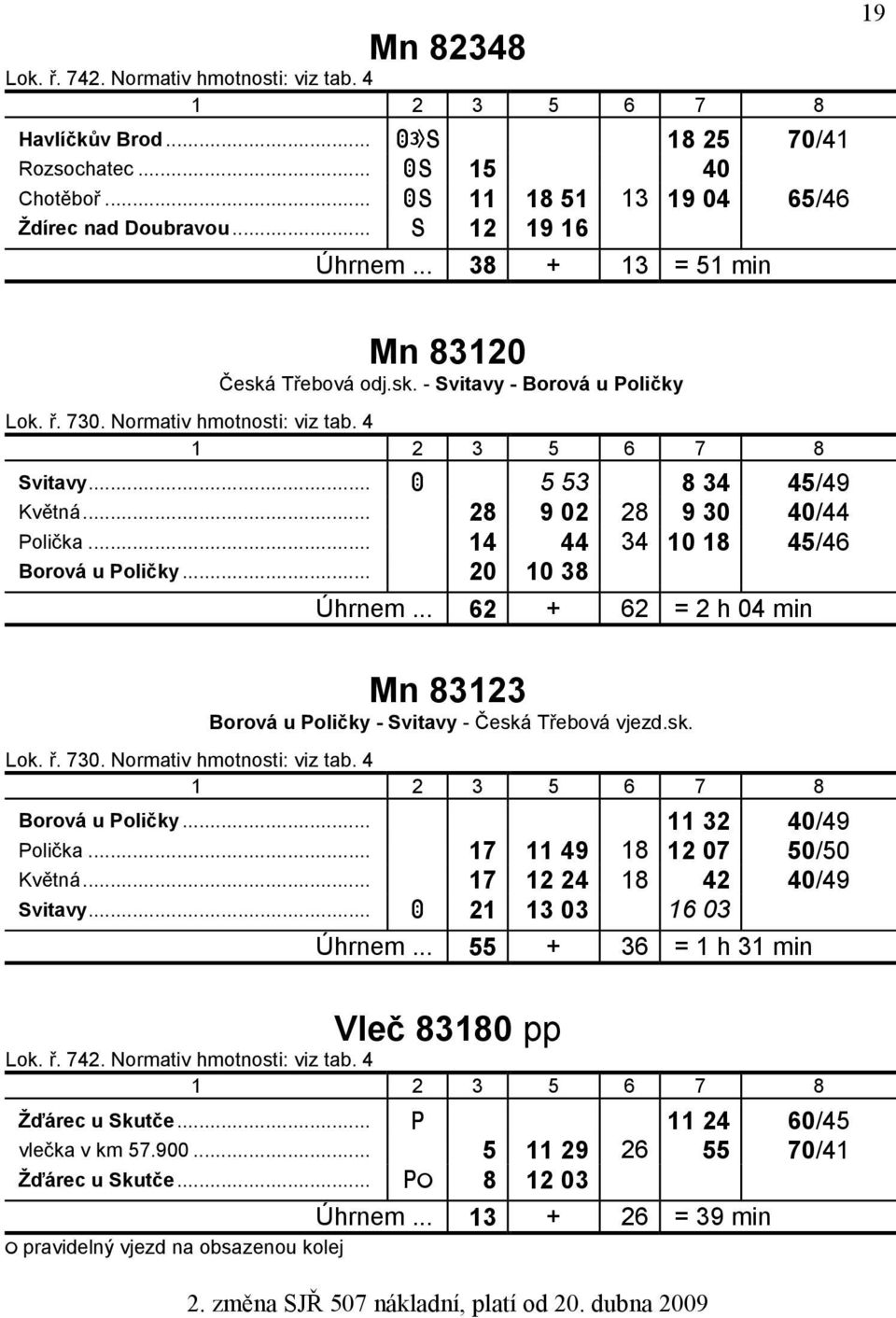 .. 20 10 38 Úhrnem... 62 + 62 = 2 h 04 min Mn 83123 Borová u Poličky - Svitavy - Česká Třebová vjezd.sk. Lok. ř. 730. Normativ hmotnosti: viz tab. 4 zborová u Poličky... 11 32 40/49 zpolička.