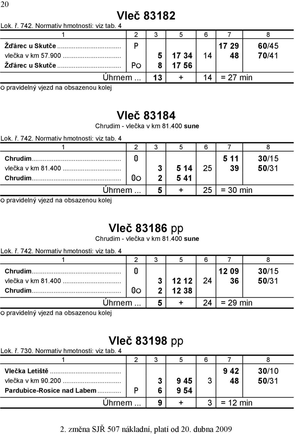 .. A; 2 5 41 Úhrnem... 5 + 25 = 30 min ; pravidelný vjezd na obsazenou kolej Vleč 83186 pp Chrudim - vlečka v km 81.400 sune zchrudim... A 12 09 30/15 zvlečka v km 81.400... 3 12 12 24 36 50/31 zchrudim.