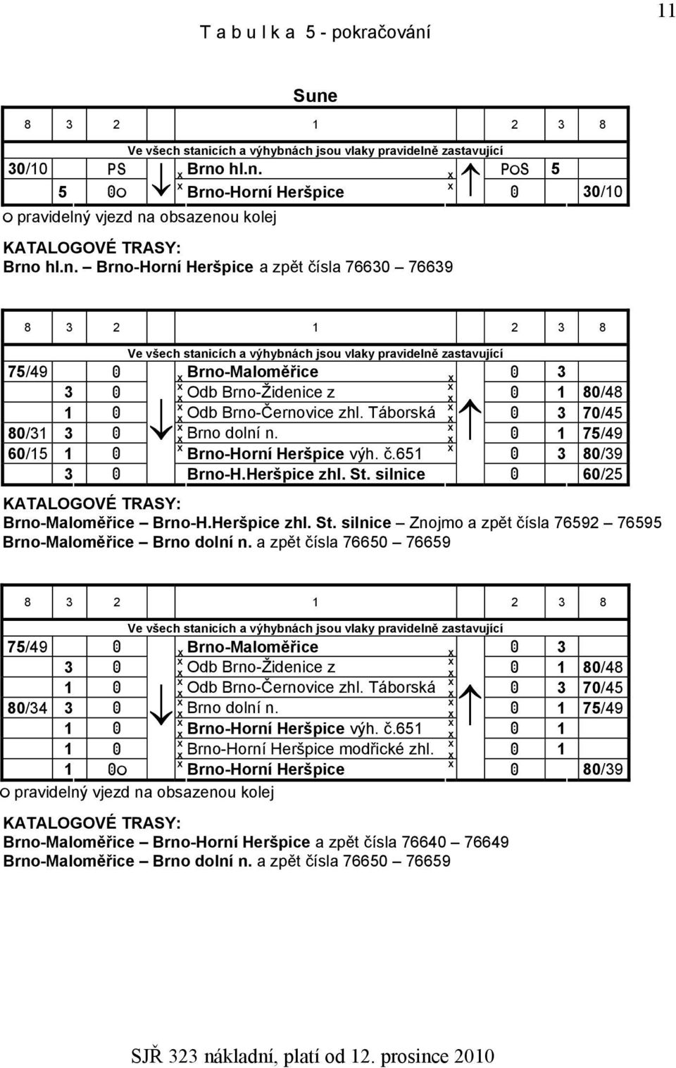 Brno-Černovice zhl. Táborská 3 70/45 80/31 3 Brno dolní n. 1 75/49 60/15 1 Brno-Horní Heršpice výh. č.651 3 80/39 3 Brno-H.Heršpice zhl. St. silnice 60/25 KATALOGOVÉ TRASY: Brno-Maloměřice Brno-H.