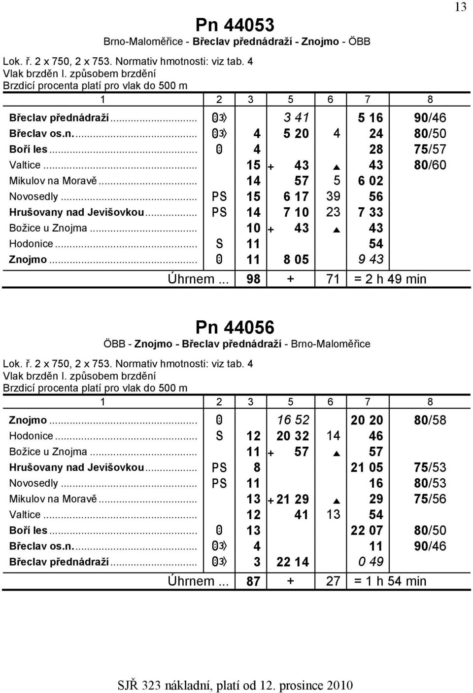 .. 14 57 5 6 02 Novosedly... 15 6 17 39 56 Hrušovany nad Jevišovkou... 14 7 10 23 7 33 Božice u Znojma... 10 43 43 Hodonice... 11 54 Znojmo... 11 8 05 9 43 Úhrnem.