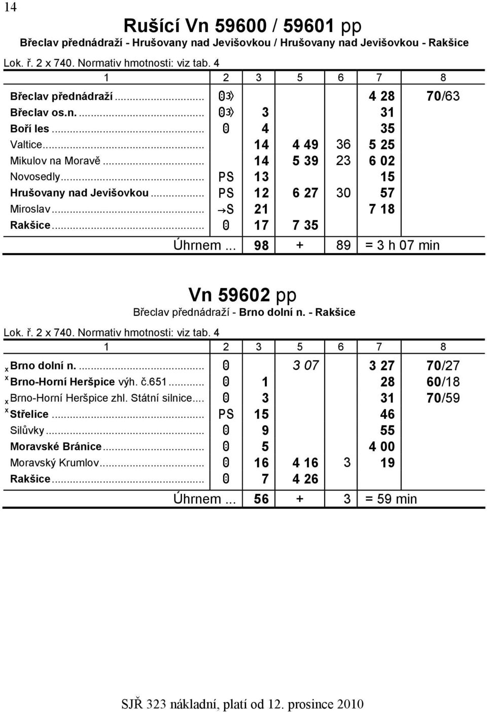 .. 21 7 18 Rakšice... 17 7 35 Úhrnem... 98 + 89 = 3 h 07 min Vn 59602 pp Břeclav přednádraží - Brno dolní n. - Rakšice Lok. ř. 2 x 740. Normativ hmotnosti: viz tab. 4 Brno dolní n.